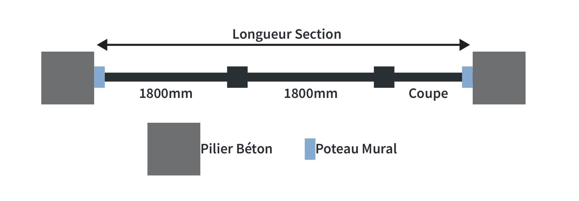 cloture alu commande pose entre murs