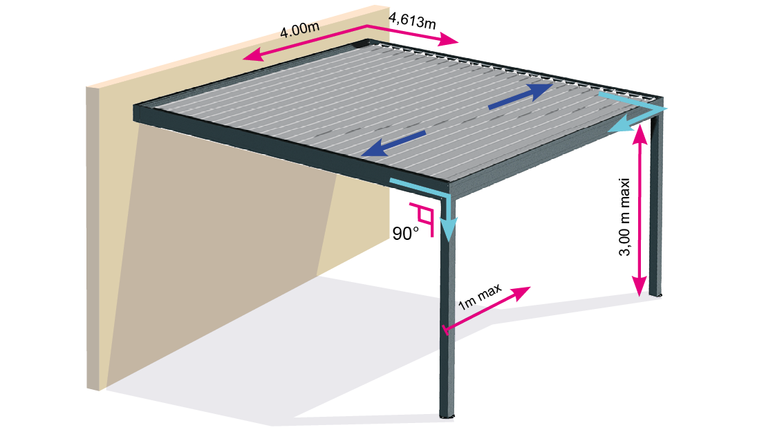 Encombre h2 parrallele