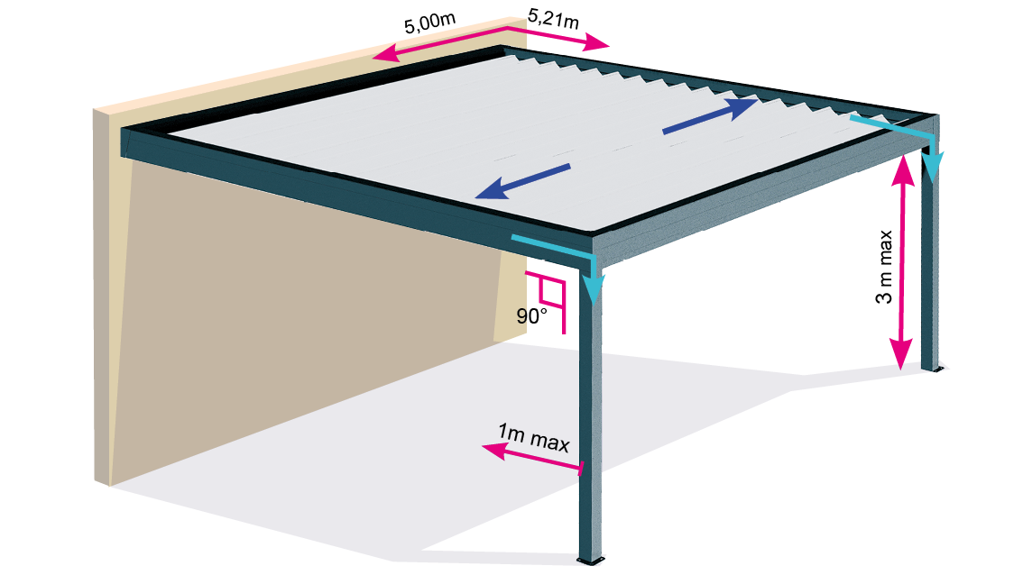 Dimensions Pergola rétractable