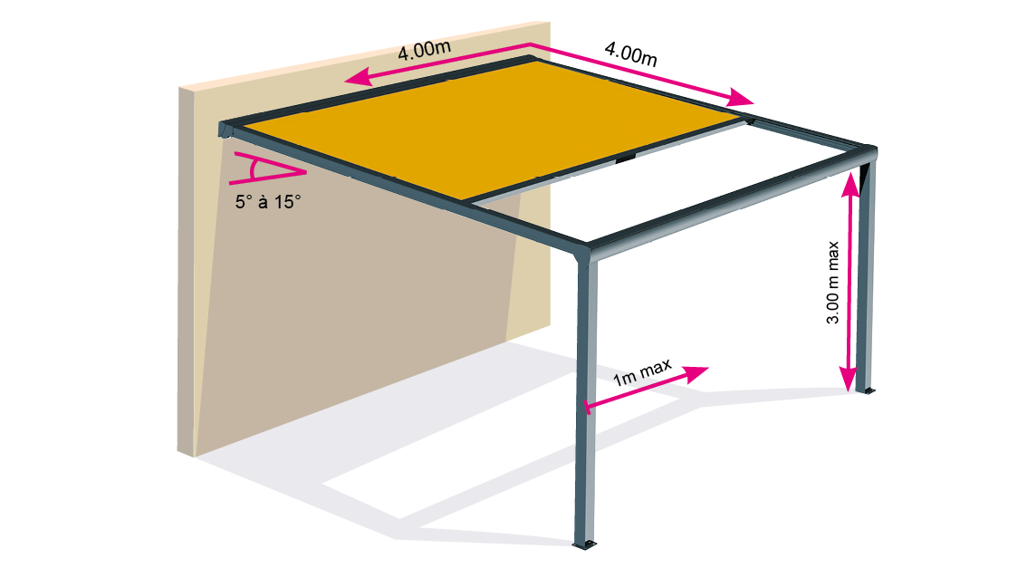 Pergola toile encombre