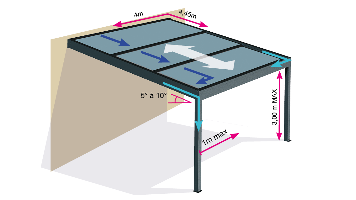 Dimensions polytop rétractable